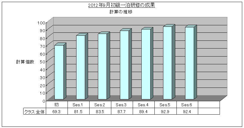 SRSǖ@ꔑC(2012/9) vZOt